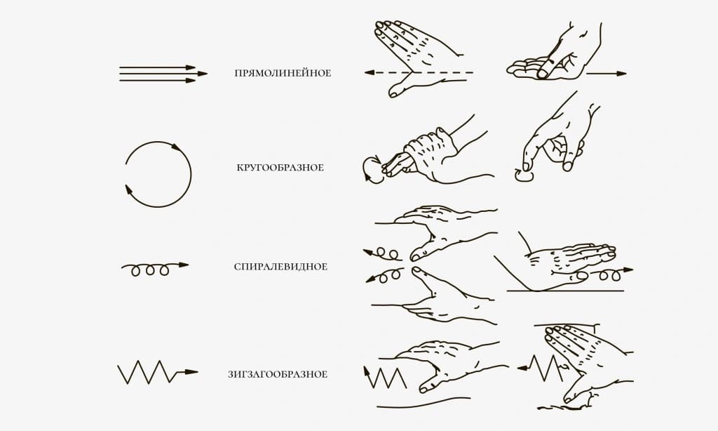 Движения можно выполнять одной здоровой рукой